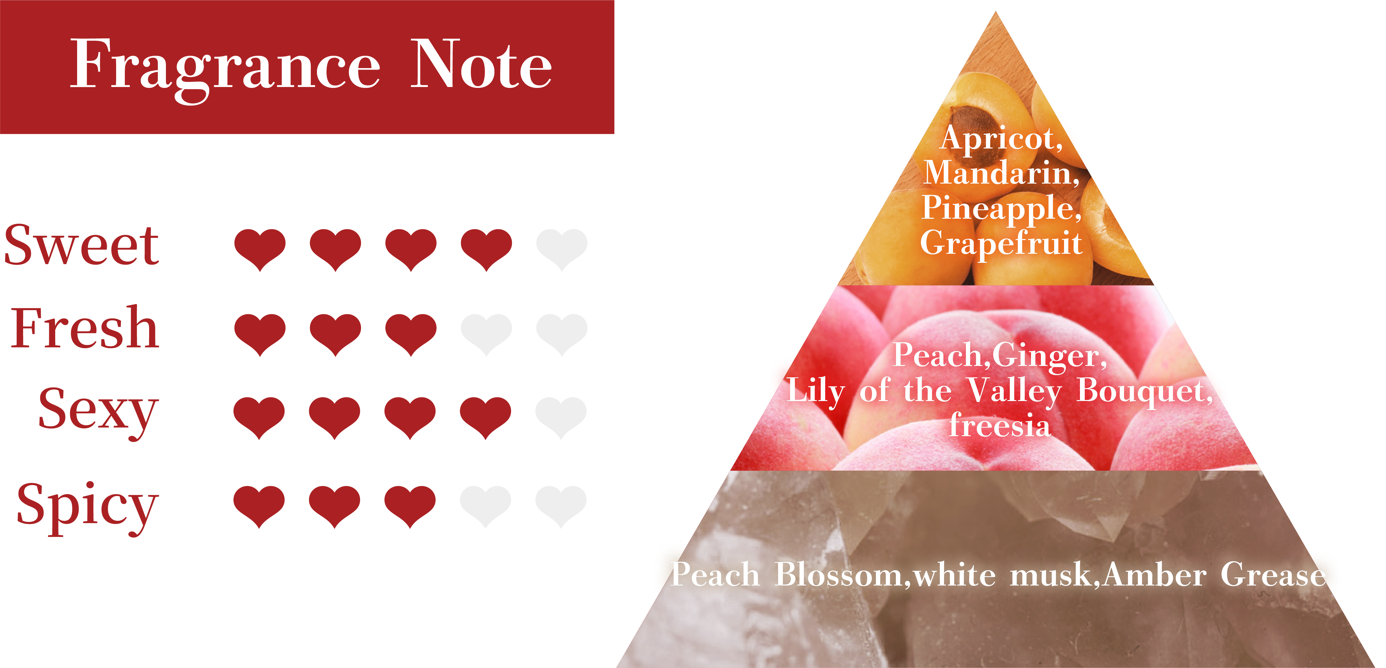 Fragrance Note