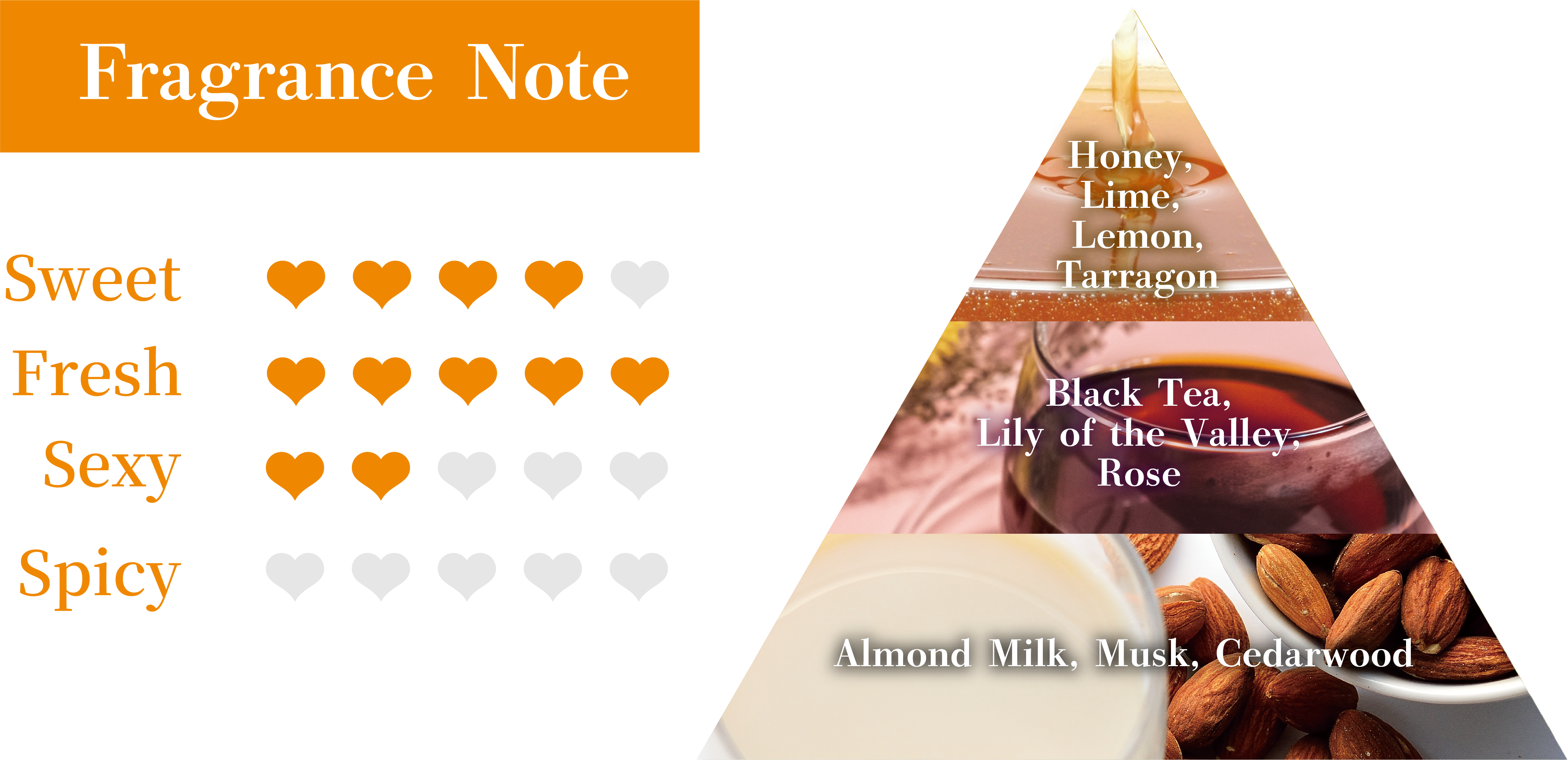 Fragrance Note