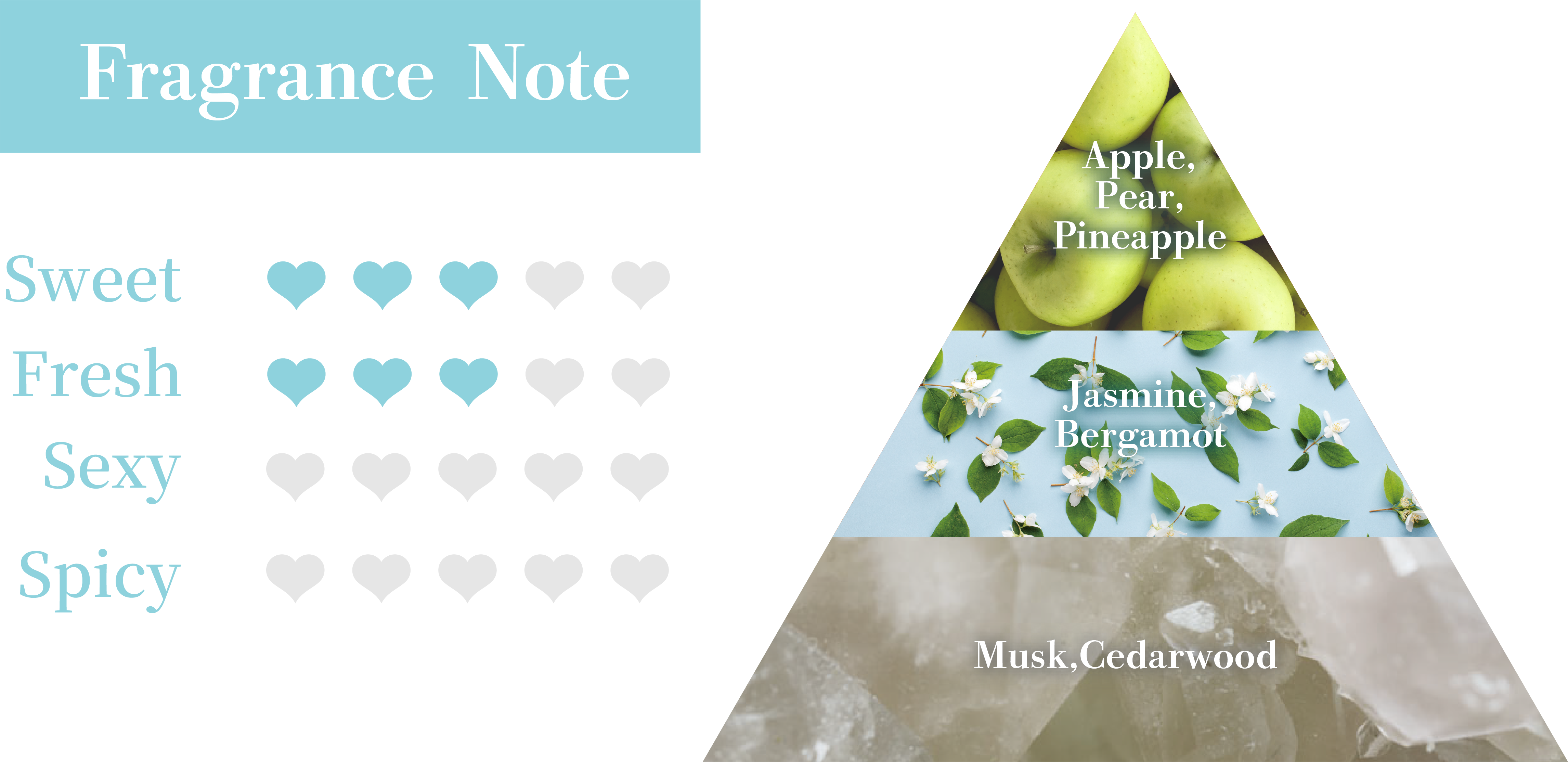 Fragrance Note