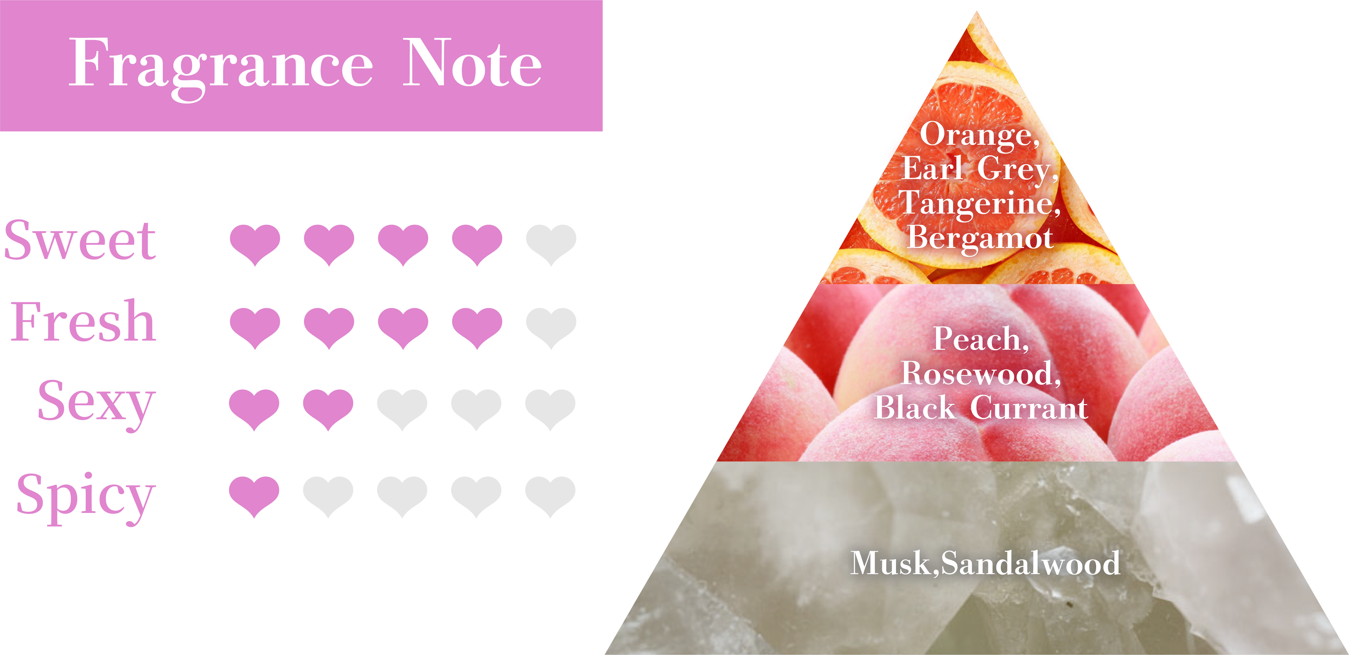 Fragrance Note